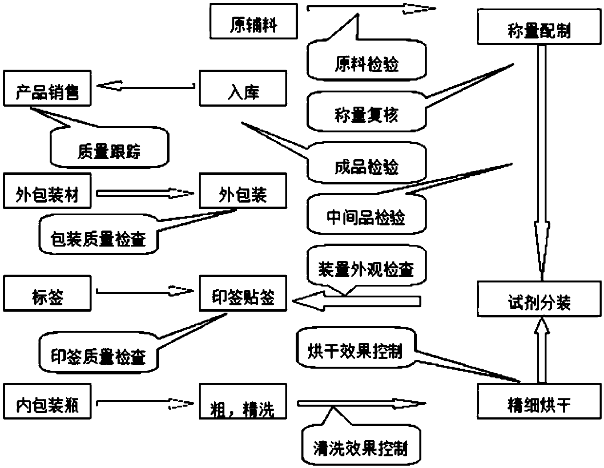 Kit and method for measuring creatinine