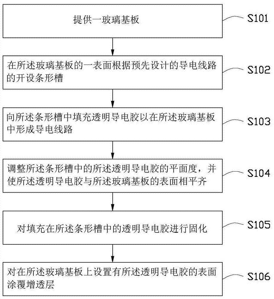 Transparent conductive substrate and manufacturing method thereof