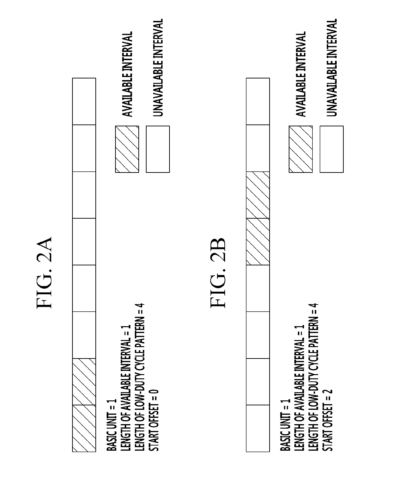 Method and apparatus for managing low-duty mode operation