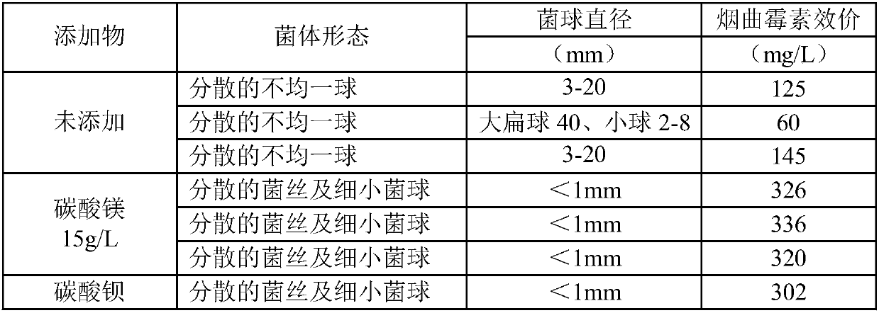 Liquid medium of aspergillus fumigatus