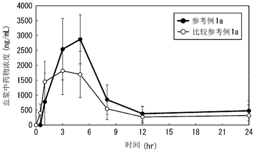 Therapeutic for gout or hyperuricemia