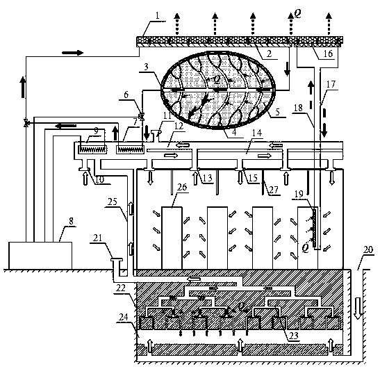 Cooling system and method of computer room