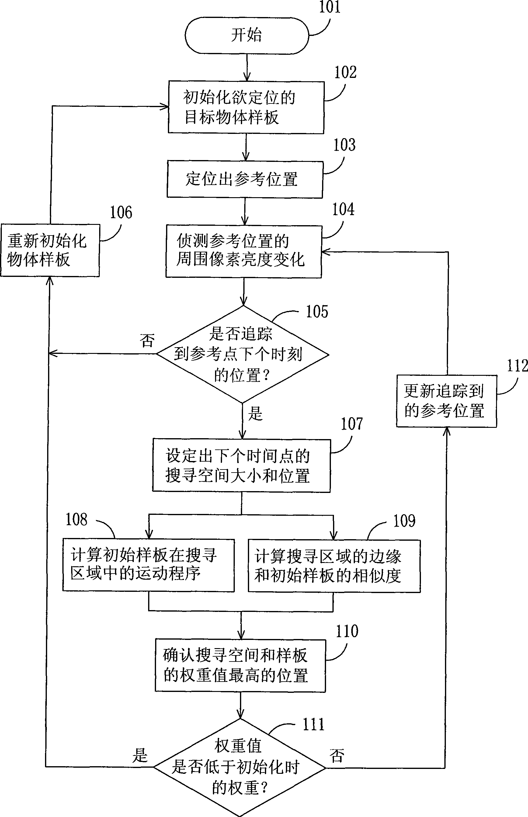 Method for calculating position of unstructured object in continuous image