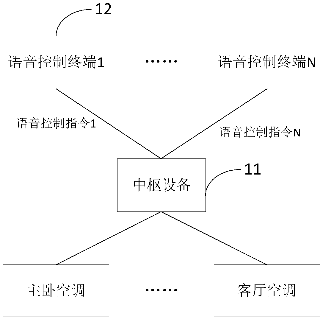 Voice control conflict resolution method and device and voice control system