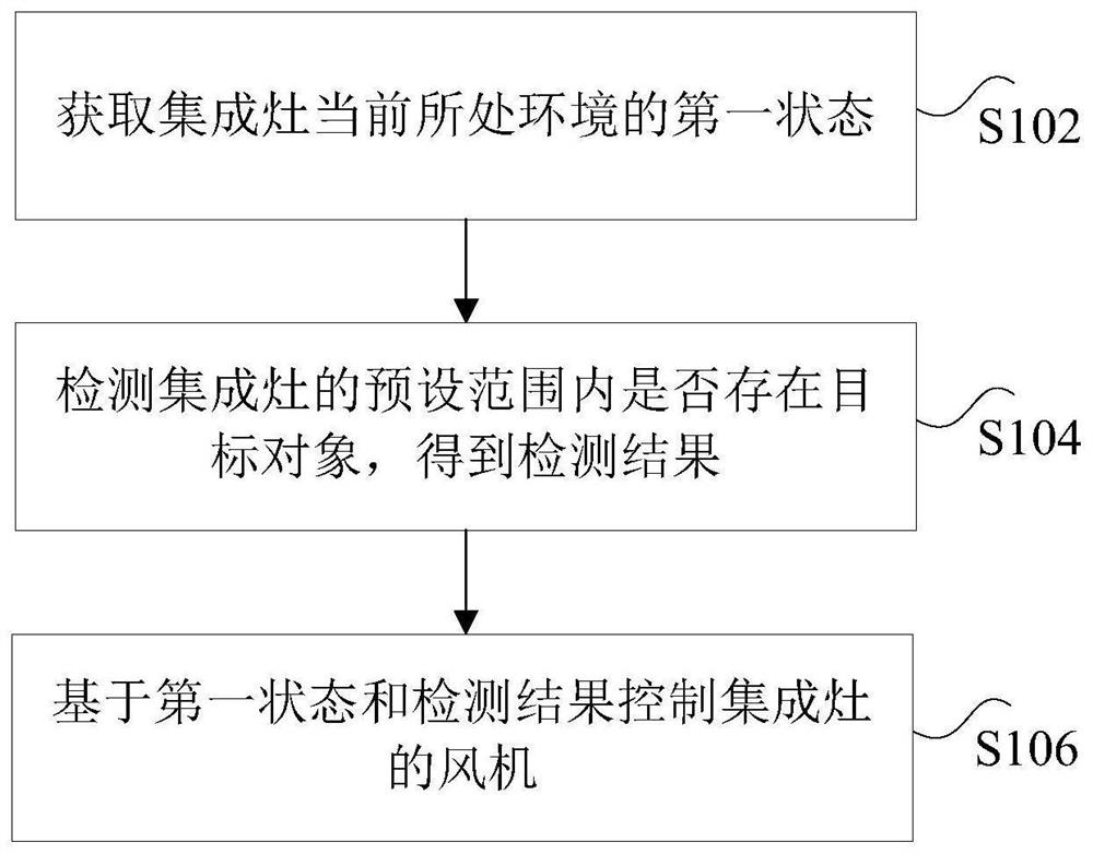 Integrated cooker and control method thereof