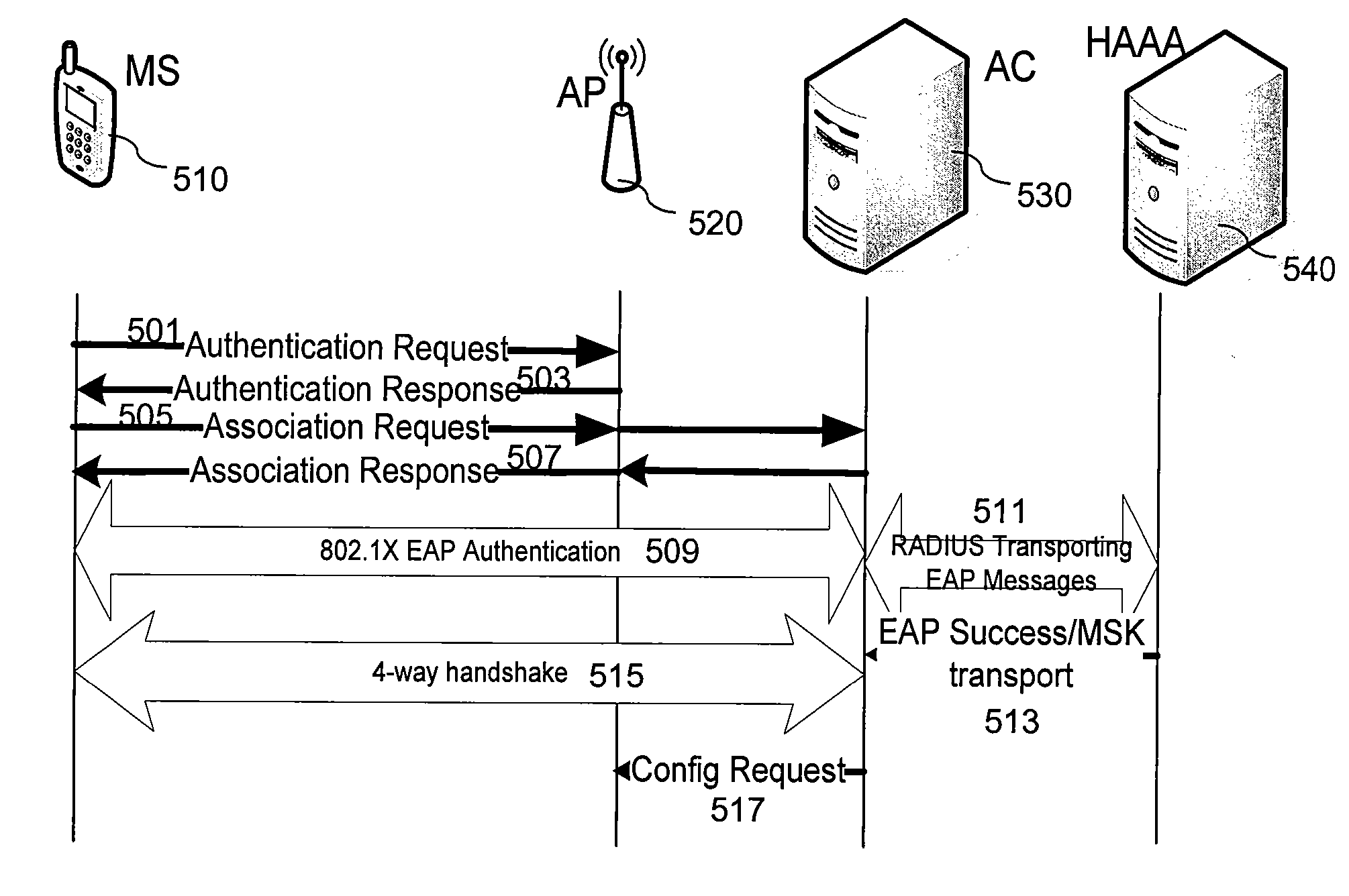 Method and system for capwap intra-domain authentication using 802.11r