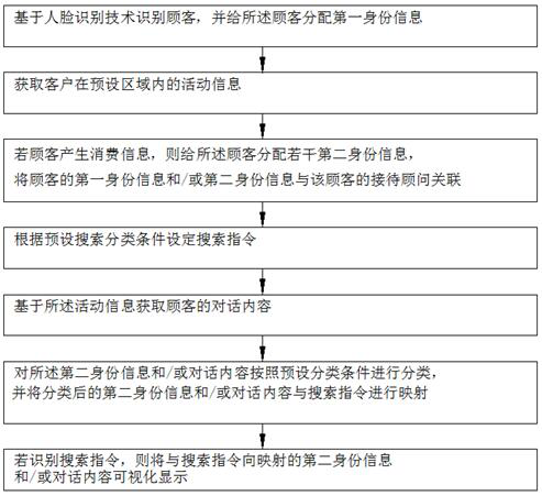 Information mining method, system and device and storage medium