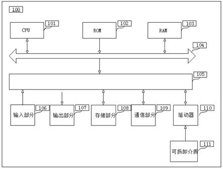 Information mining method, system and device and storage medium