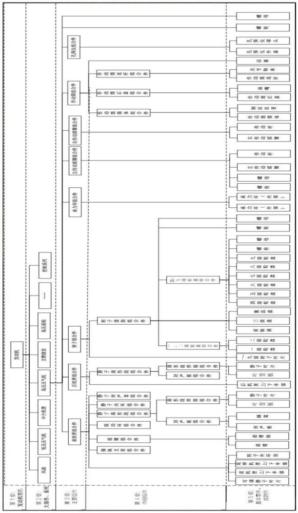 A method for compiling decomposition structure of aero-engine products