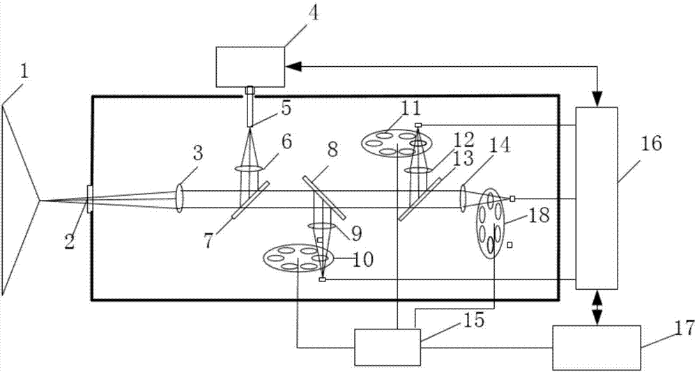 Integrated optical circuit device for monitoring temperature of turbine blades of aero-engine