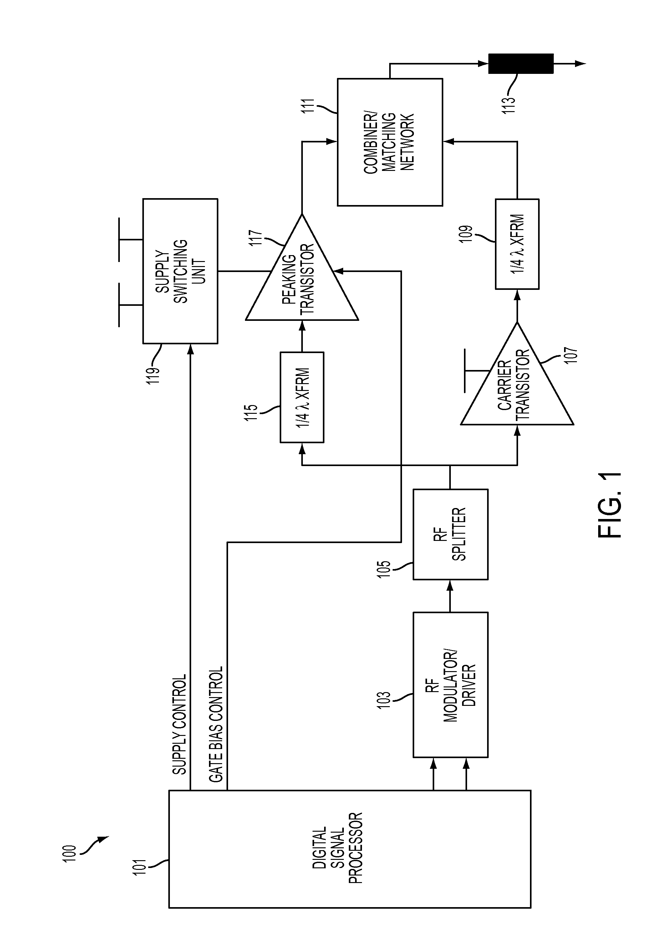 Efficiency improvement of doherty power amplifier using supply switching and digitally controlled gate bias modulation of peaking amplifier