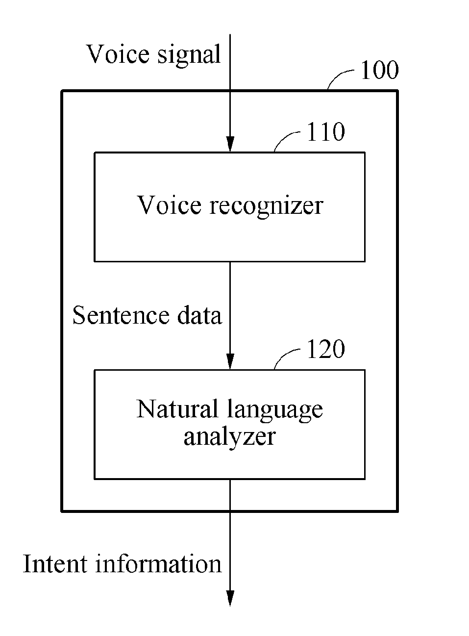 Method and apparatus for processing natural language, method and apparatus for training natural language processing model