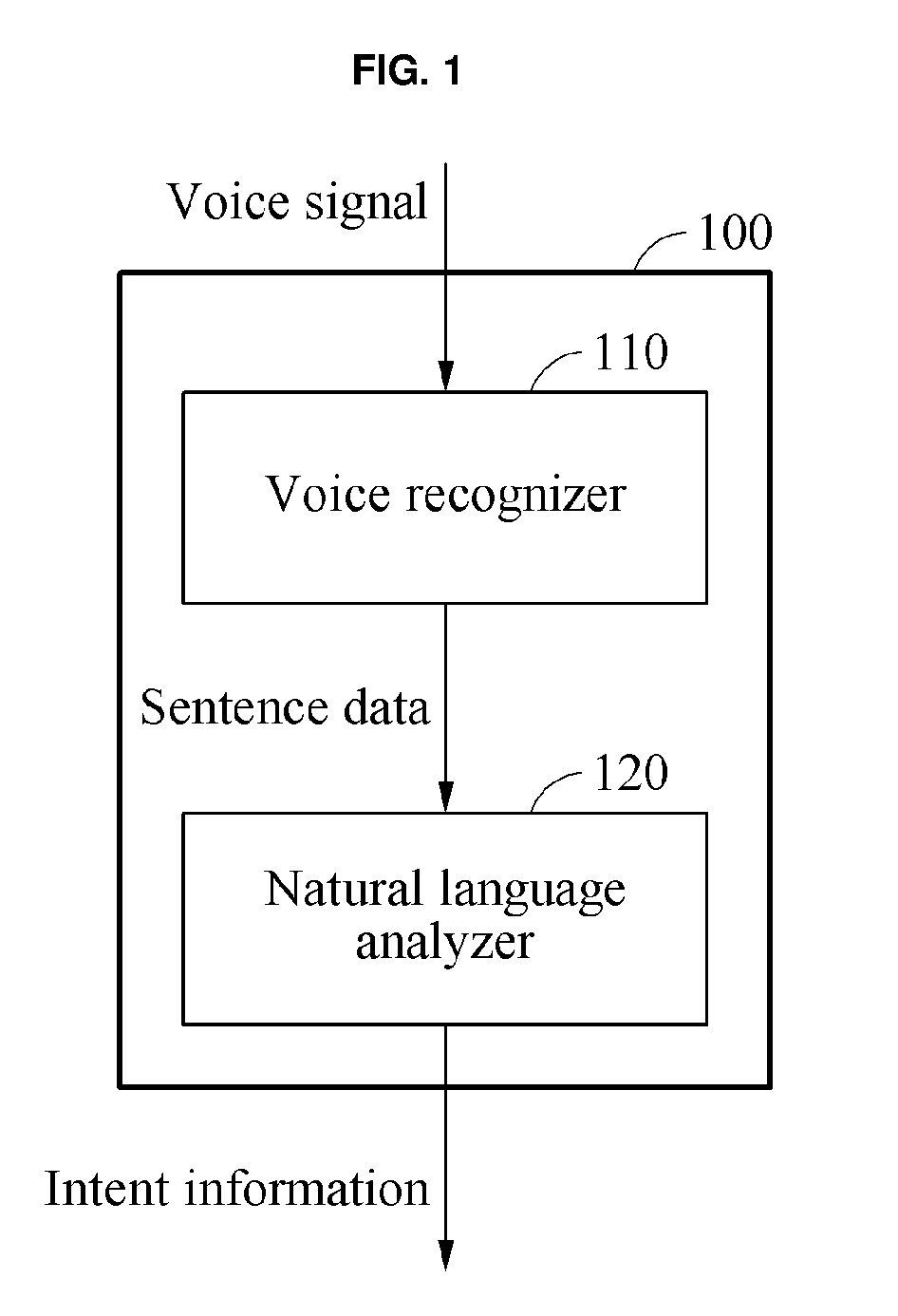 Method and apparatus for processing natural language, method and apparatus for training natural language processing model