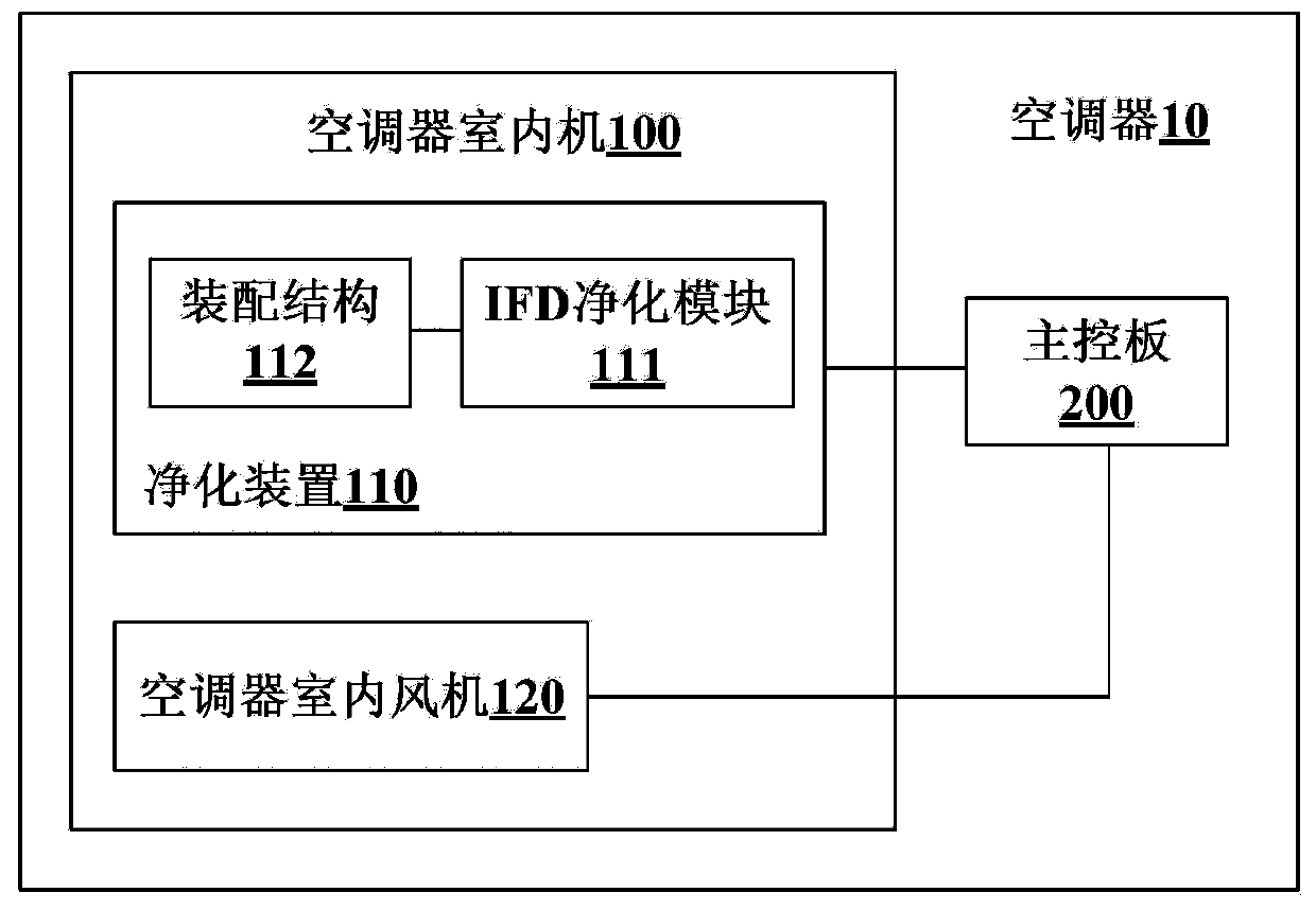 Rotation speed control method for indoor fan of air conditioner and air conditioner