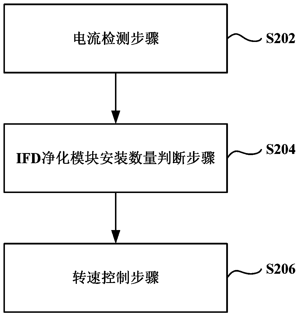 Rotation speed control method for indoor fan of air conditioner and air conditioner