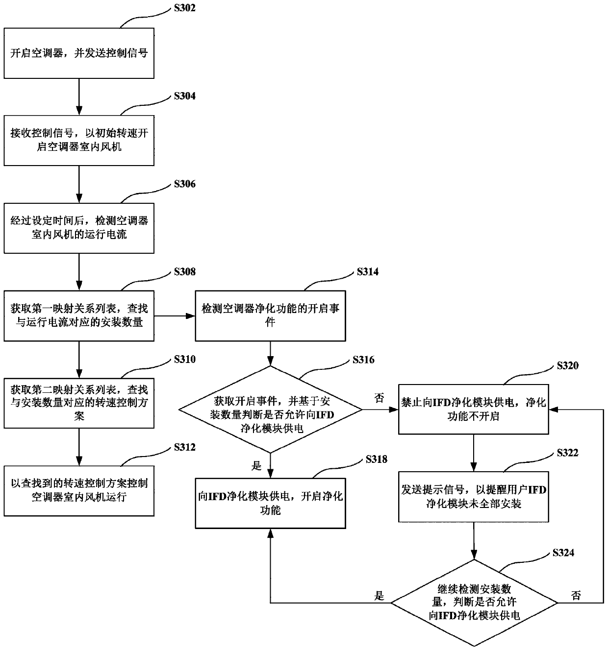 Rotation speed control method for indoor fan of air conditioner and air conditioner