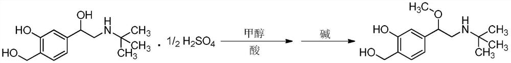 Preparation method of salbutamol sulfate impurities