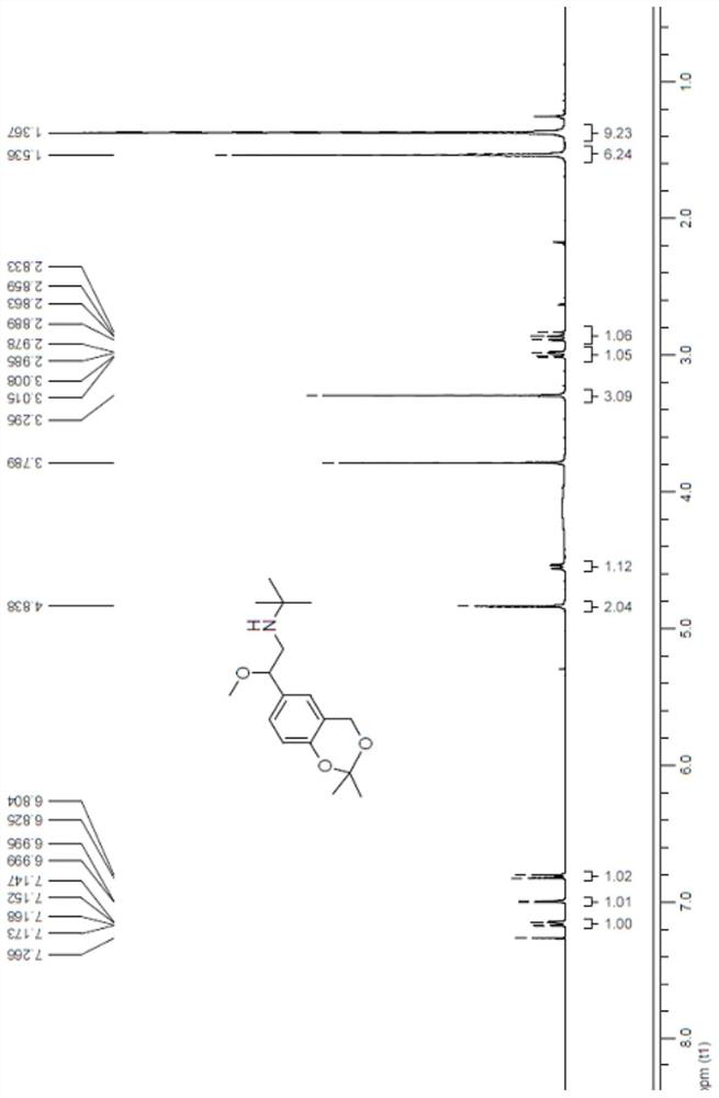 Preparation method of salbutamol sulfate impurities