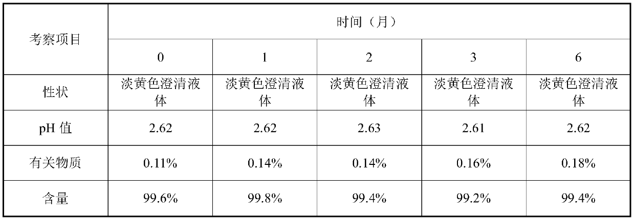 Valganciclovir hydrochloride oral solution and preparation method thereof