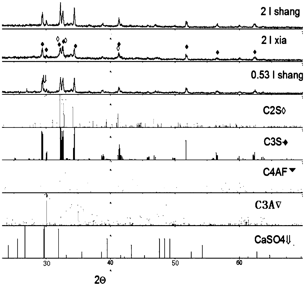 A method for increasing the content of tricalcium silicate in Portland cement powder