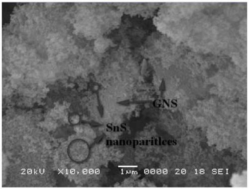 A kind of tin sulfide-graphene oxide composite photocatalyst and its preparation method and application