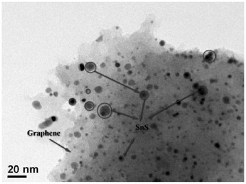 A kind of tin sulfide-graphene oxide composite photocatalyst and its preparation method and application