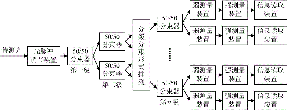 Light pulse characteristic rapid detection system based on strong and weak combined measurement