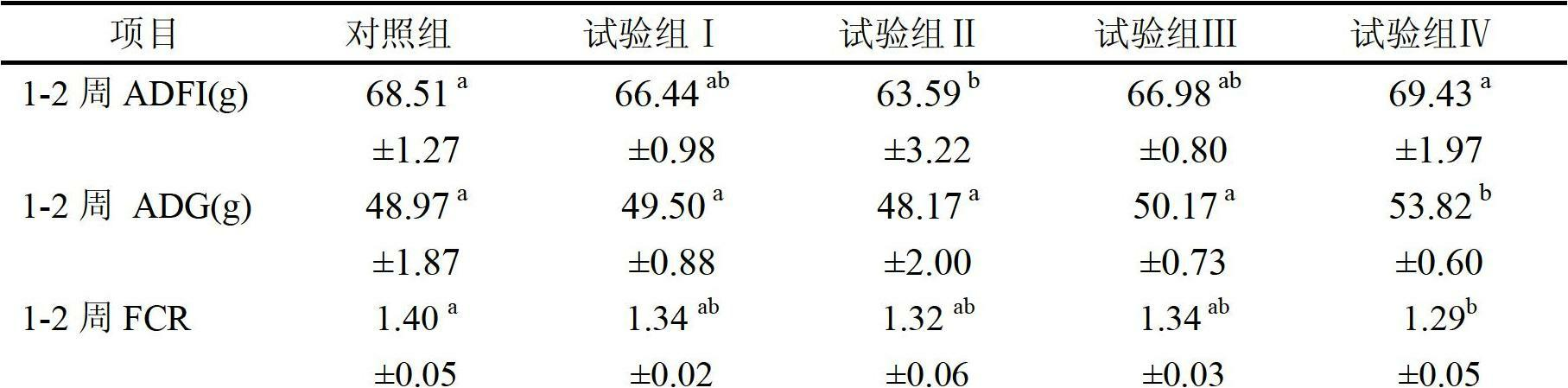 Compound probiotics preparation for geese and method for preparing same
