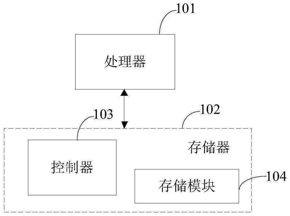 Memory data refreshing method, controller thereof and memory