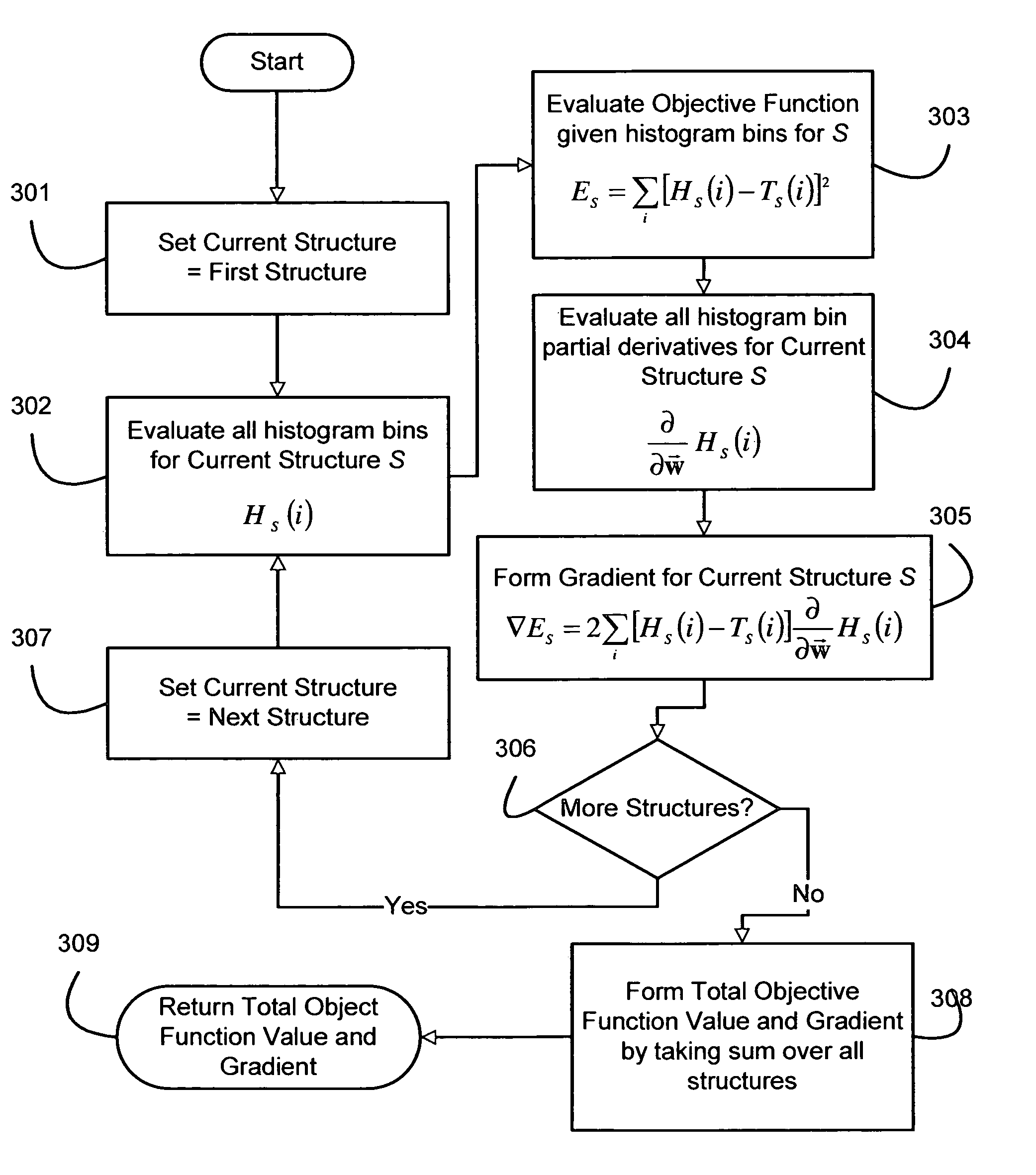 Information theoretic inverse planning technique for radiation treatment