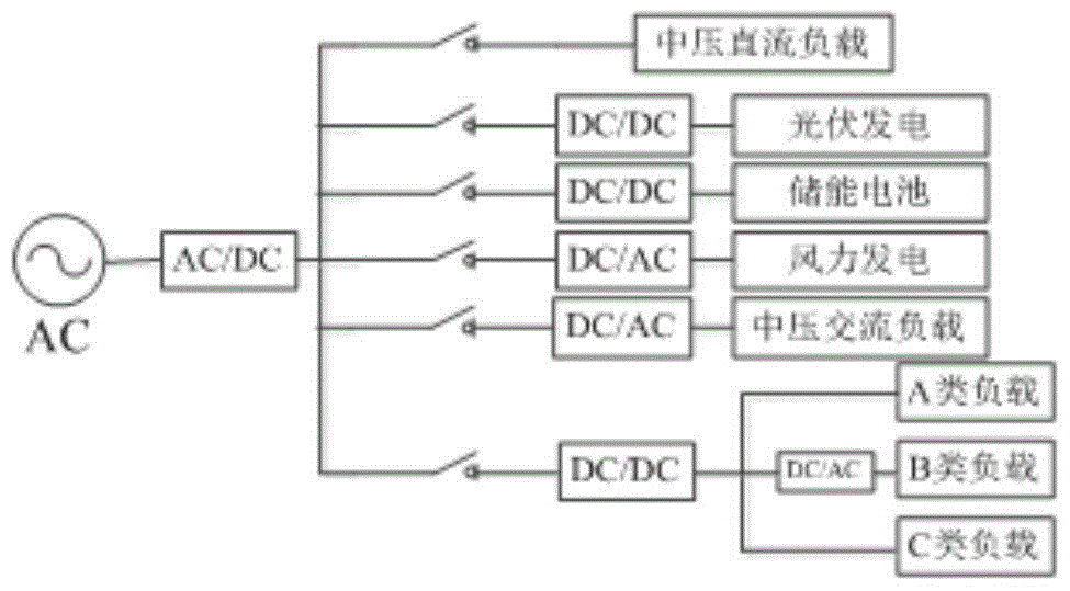 Evaluation index algorithm for AC and DC distribution network power supply mode selection