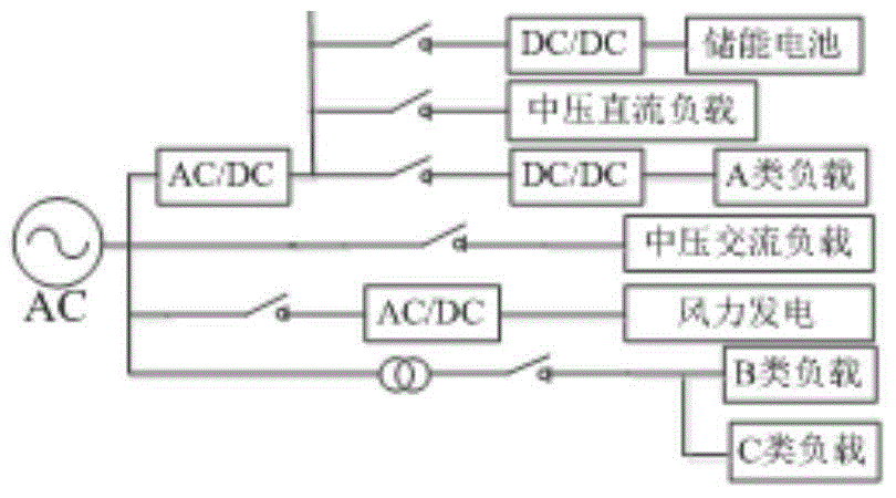 Evaluation index algorithm for AC and DC distribution network power supply mode selection