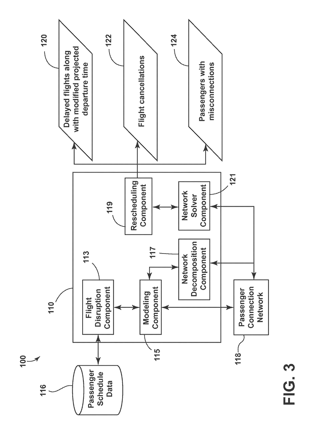 Method for rescheduling flights affected by a disruption and an airline operations control system and controller