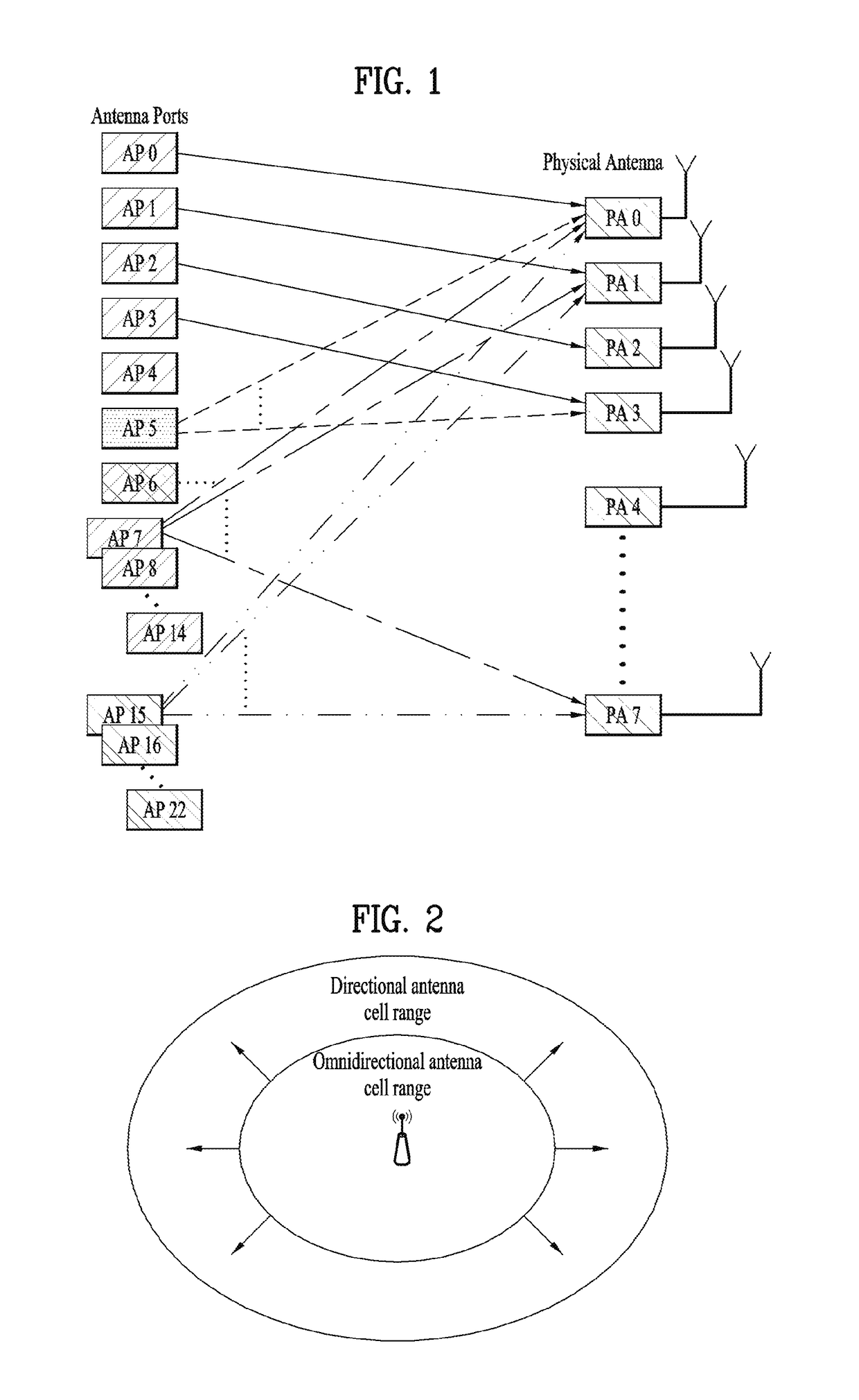 Method and devices for ray-scanning in wireless access system supporting millimeter waves
