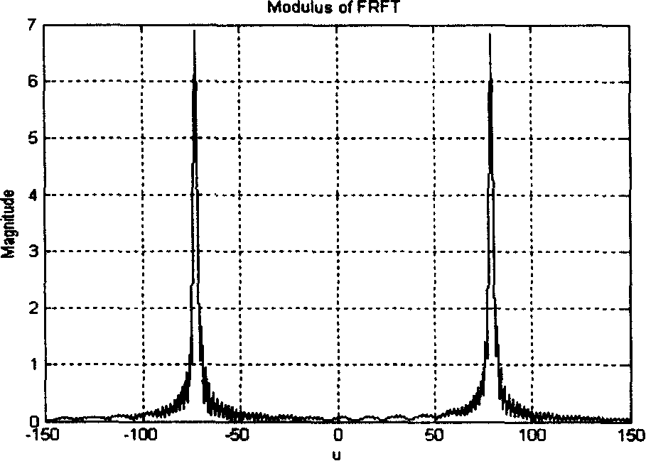 A mobile water sound communication method