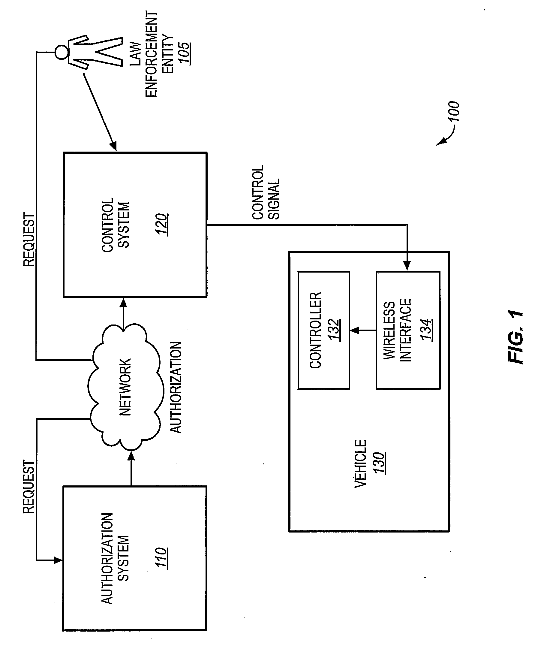 Methods and systems for remotely controlling a vehicle