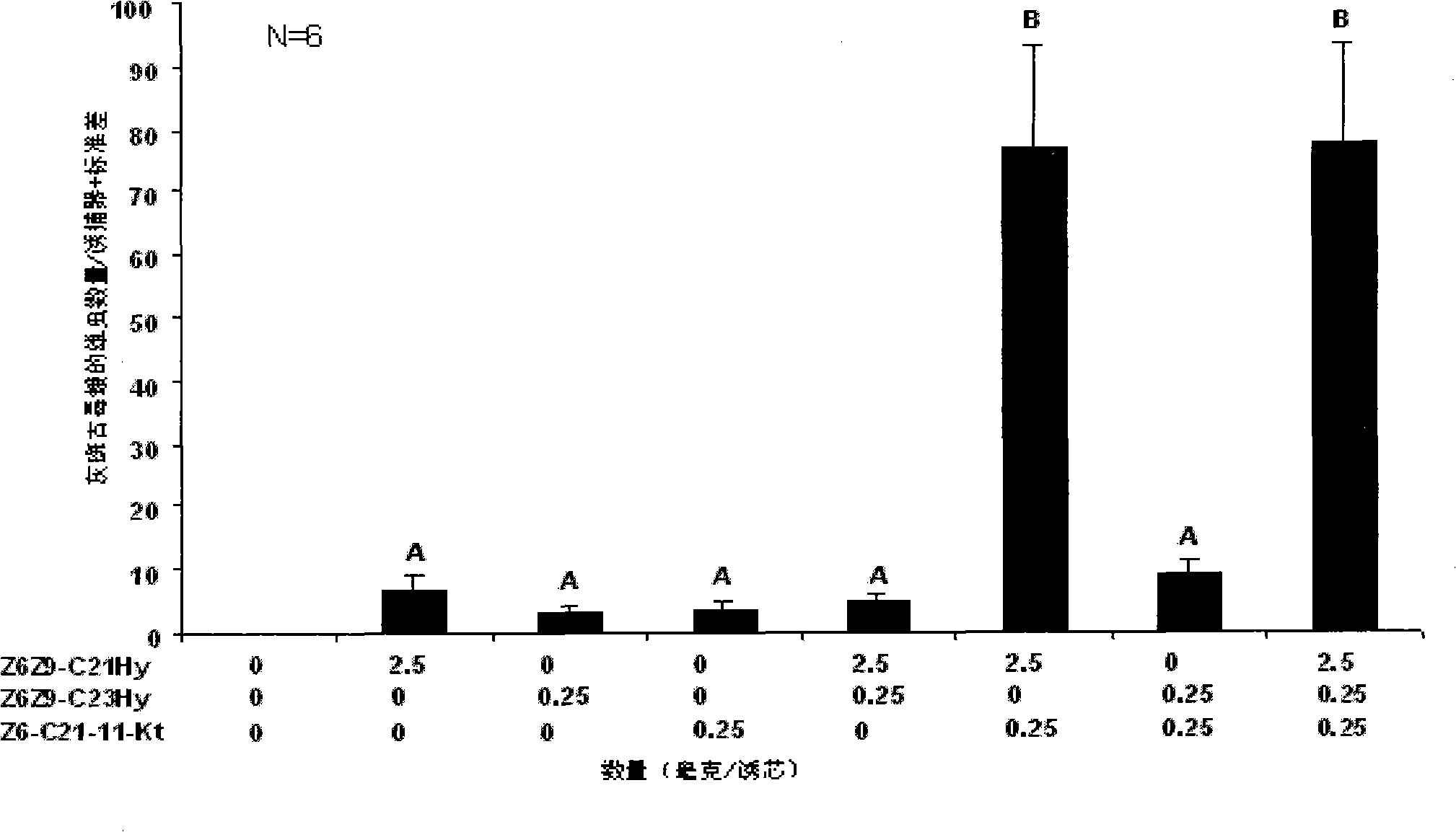 Sex attractant for orgyia ericae germars