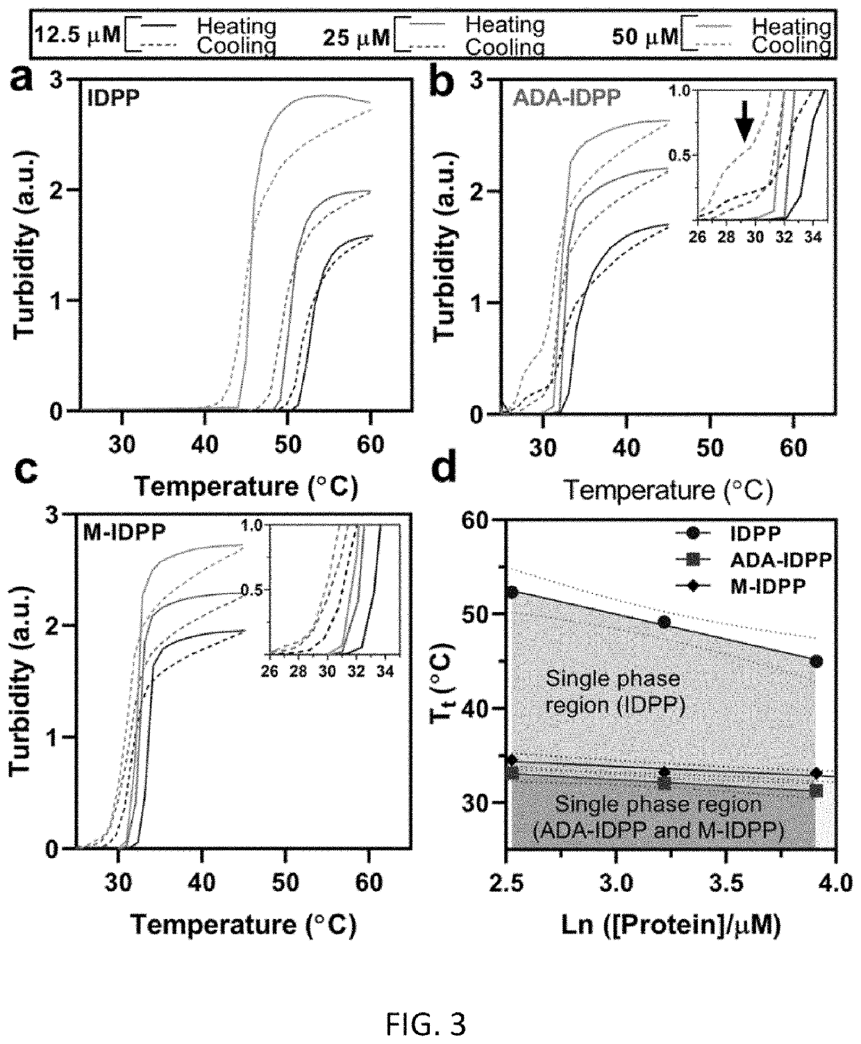 Non-canonical lipoproteins with programmable assembly and architecture