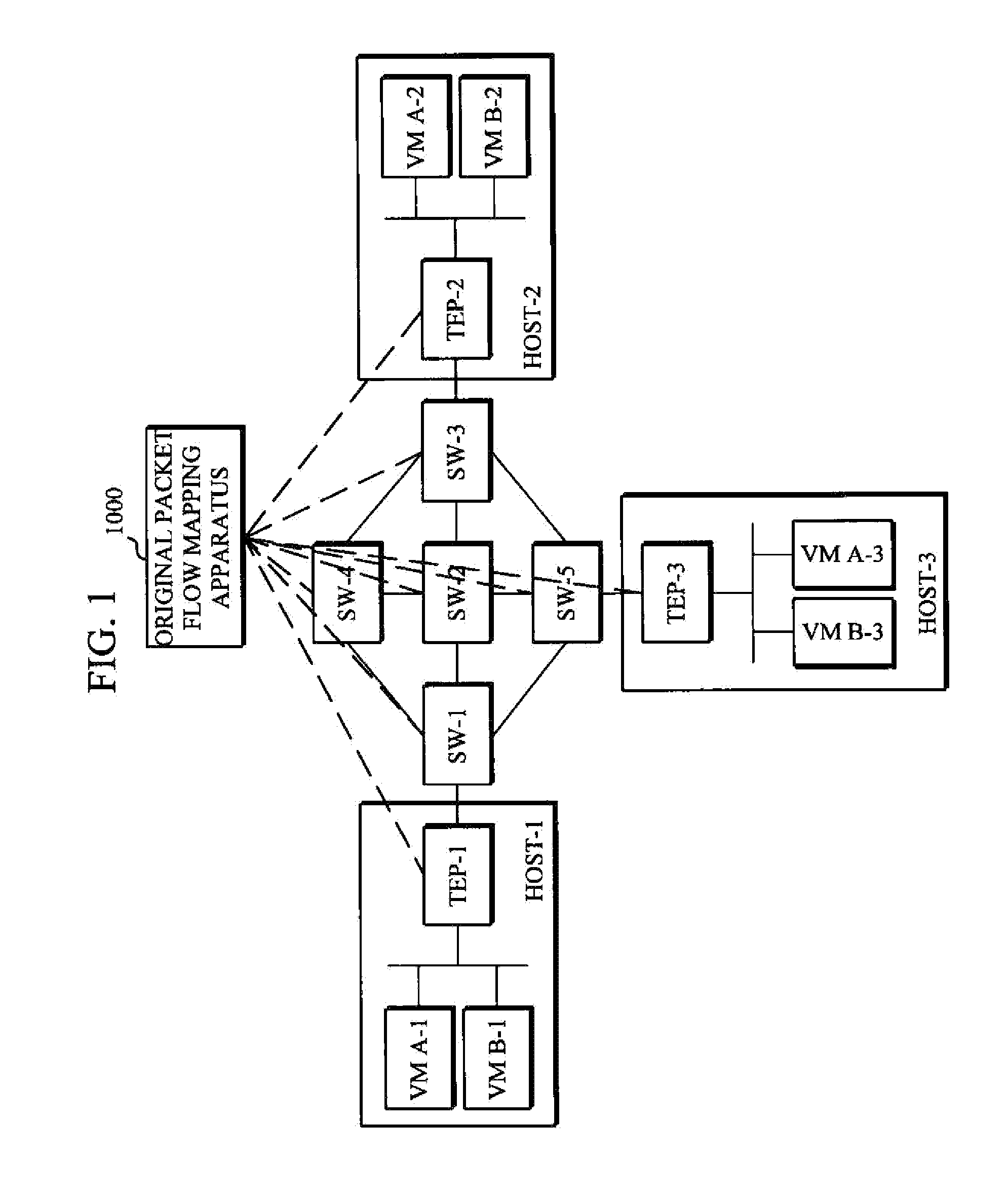Overlay network-based original packet flow mapping apparatus and method therefor