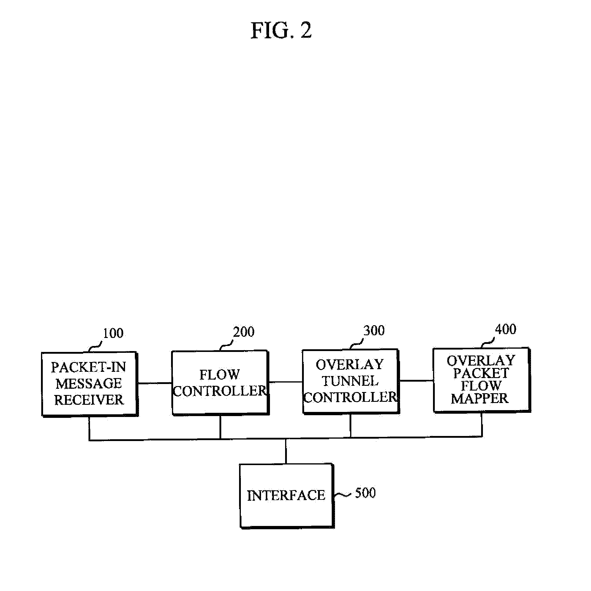 Overlay network-based original packet flow mapping apparatus and method therefor