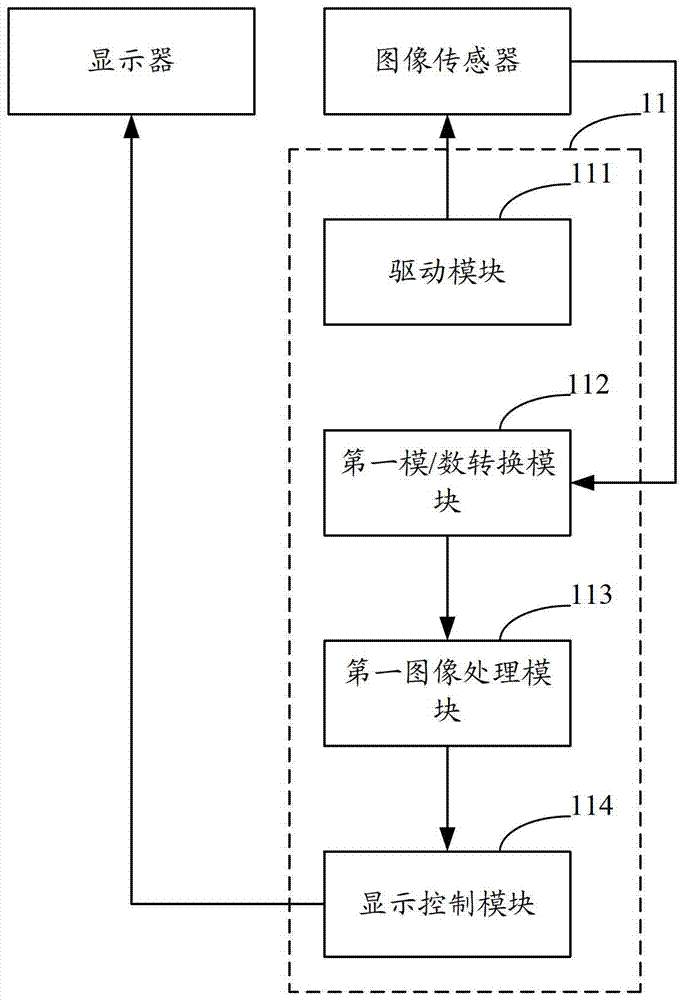 A mobile terminal and its image acquisition method and system