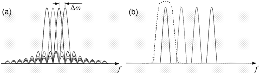 Optical add drop multiplexing method for photonic carriers in OOFDM (optical orthogonal frequency division multiplexing) signals and optical add drop multiplexer