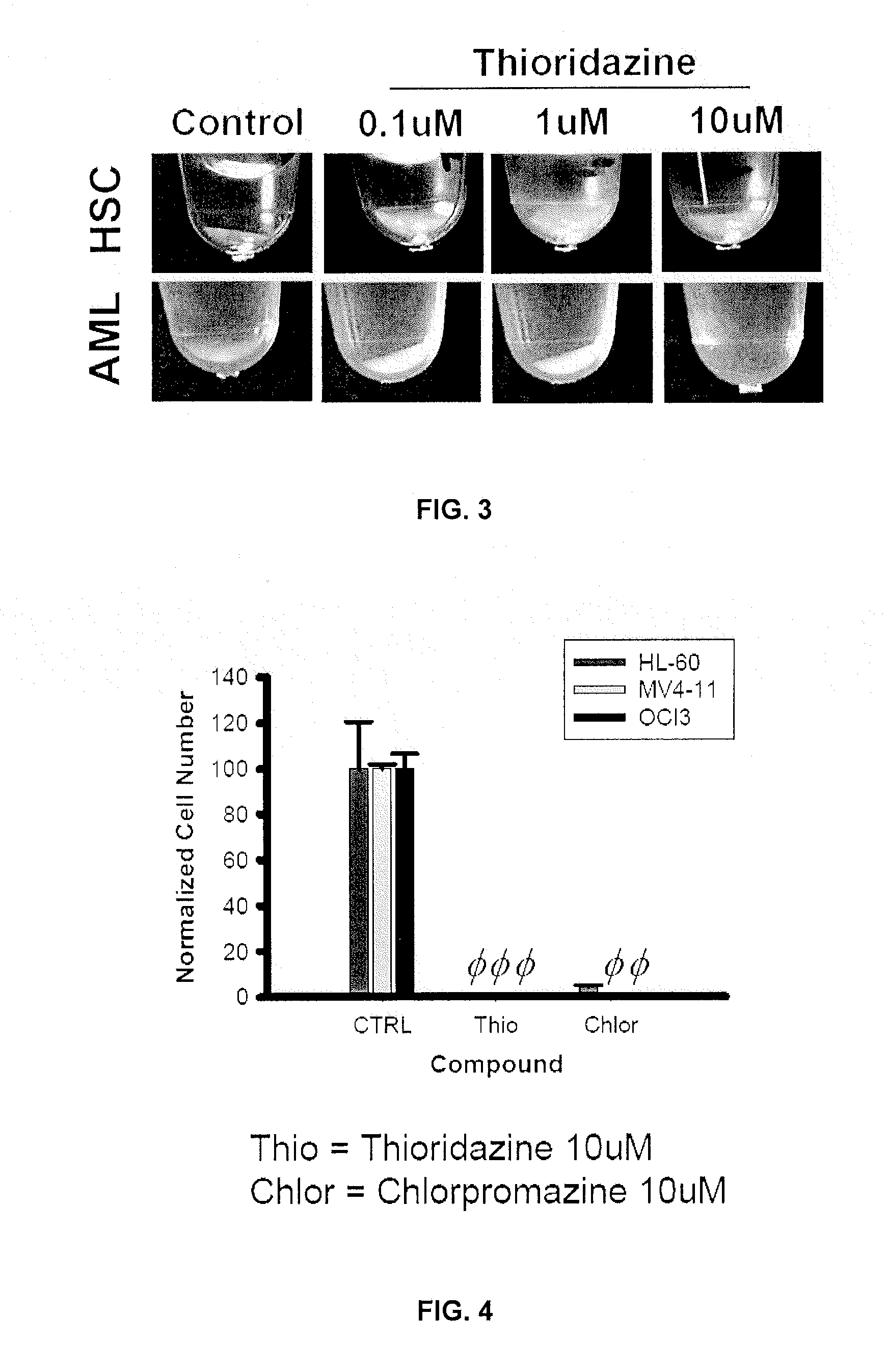 Treatment of Cancer with Dopamine Receptor Antagonists