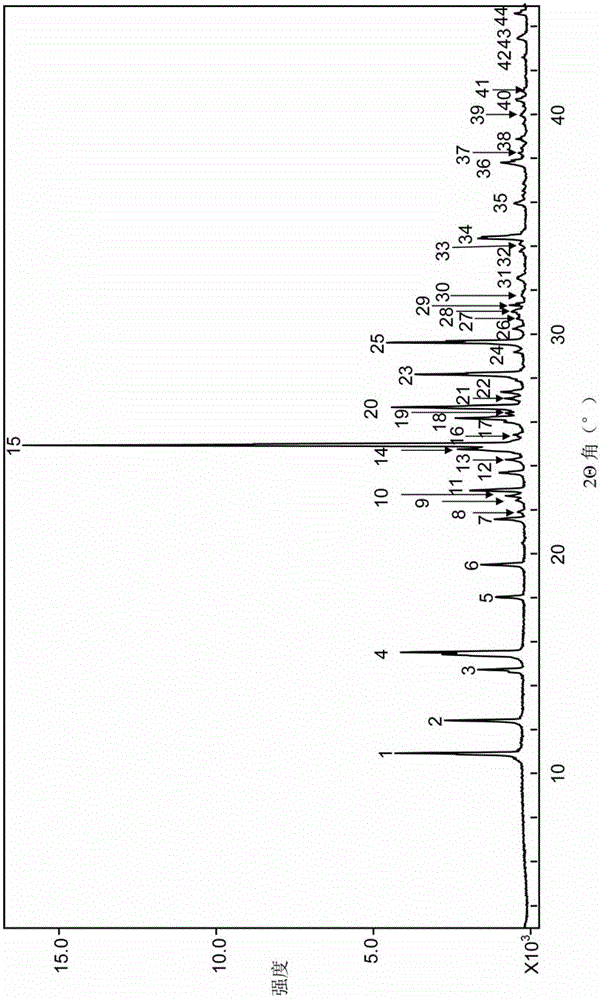 Crystal form of n-methyl-2-pyridylethylamine dihydrochloride and preparation method thereof