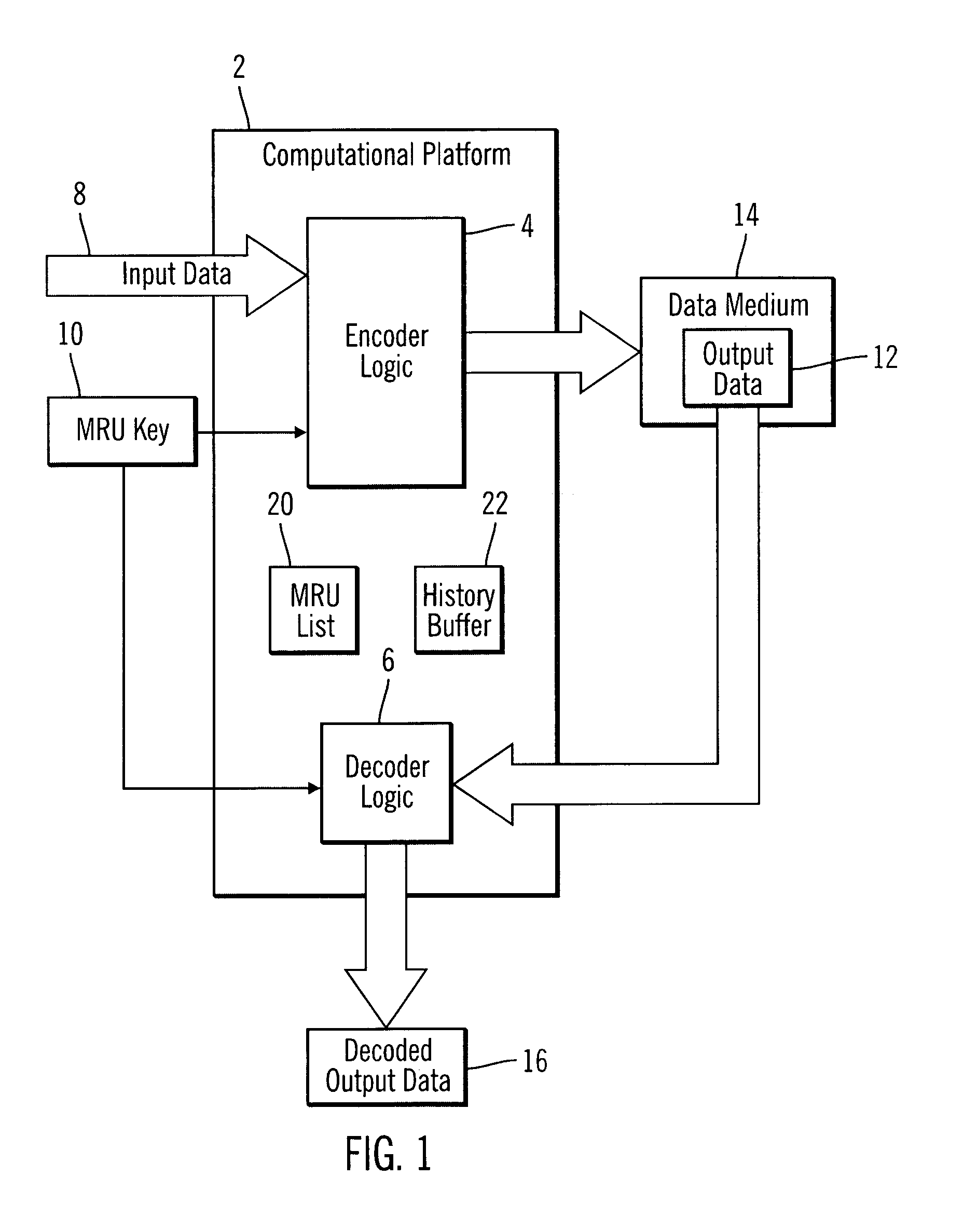 Method, system, and program, for encoding and decoding input data