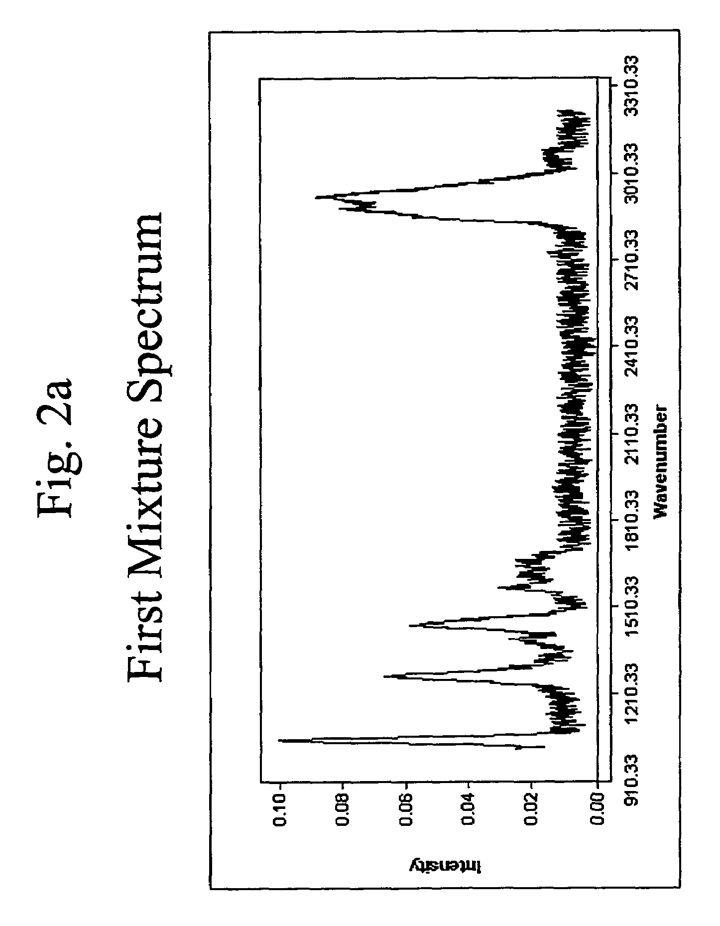 Method for identifying components of a mixture via spectral analysis