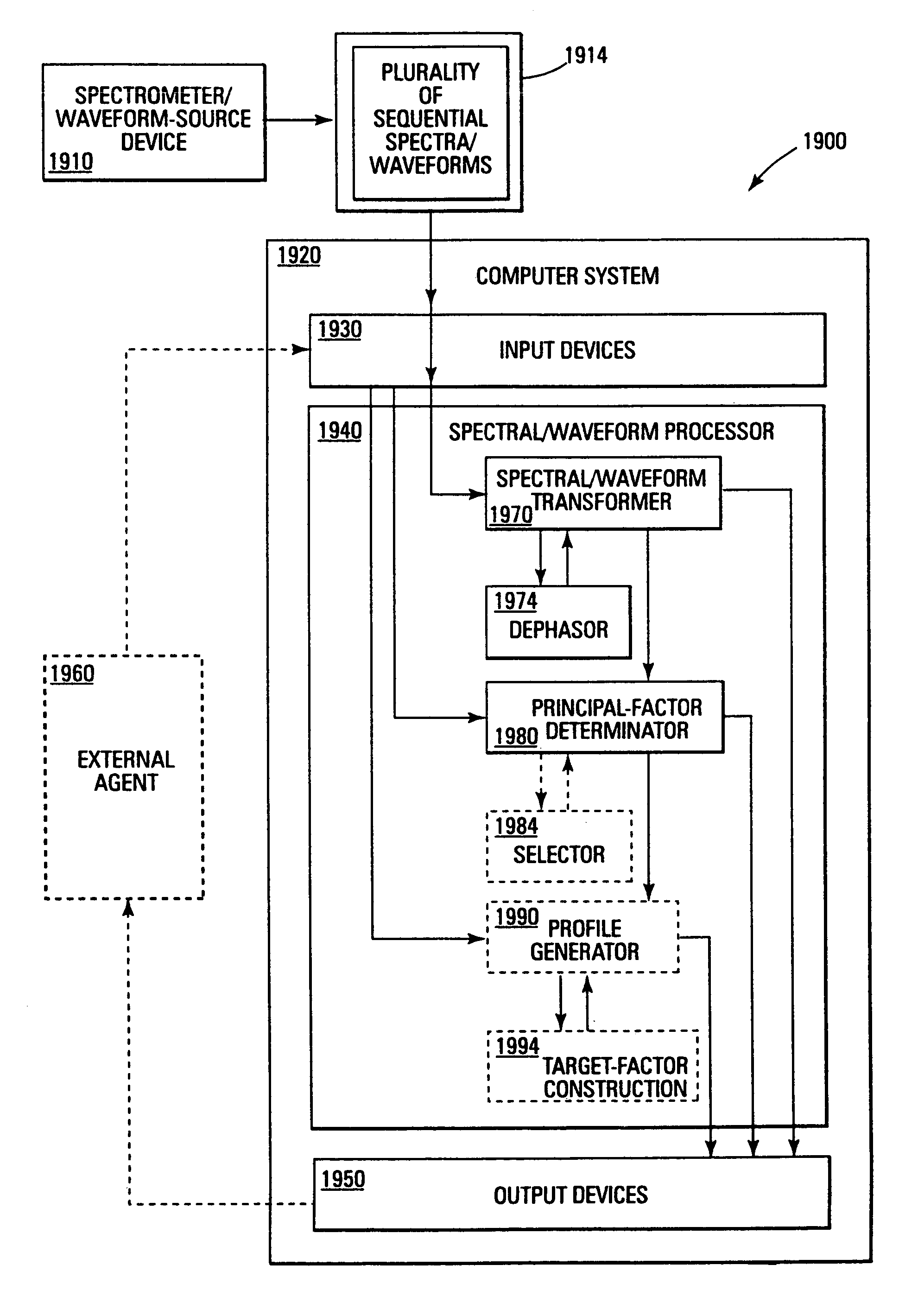 Method and apparatus for compensating waveforms, spectra, and profiles derived therefrom for effects of drift