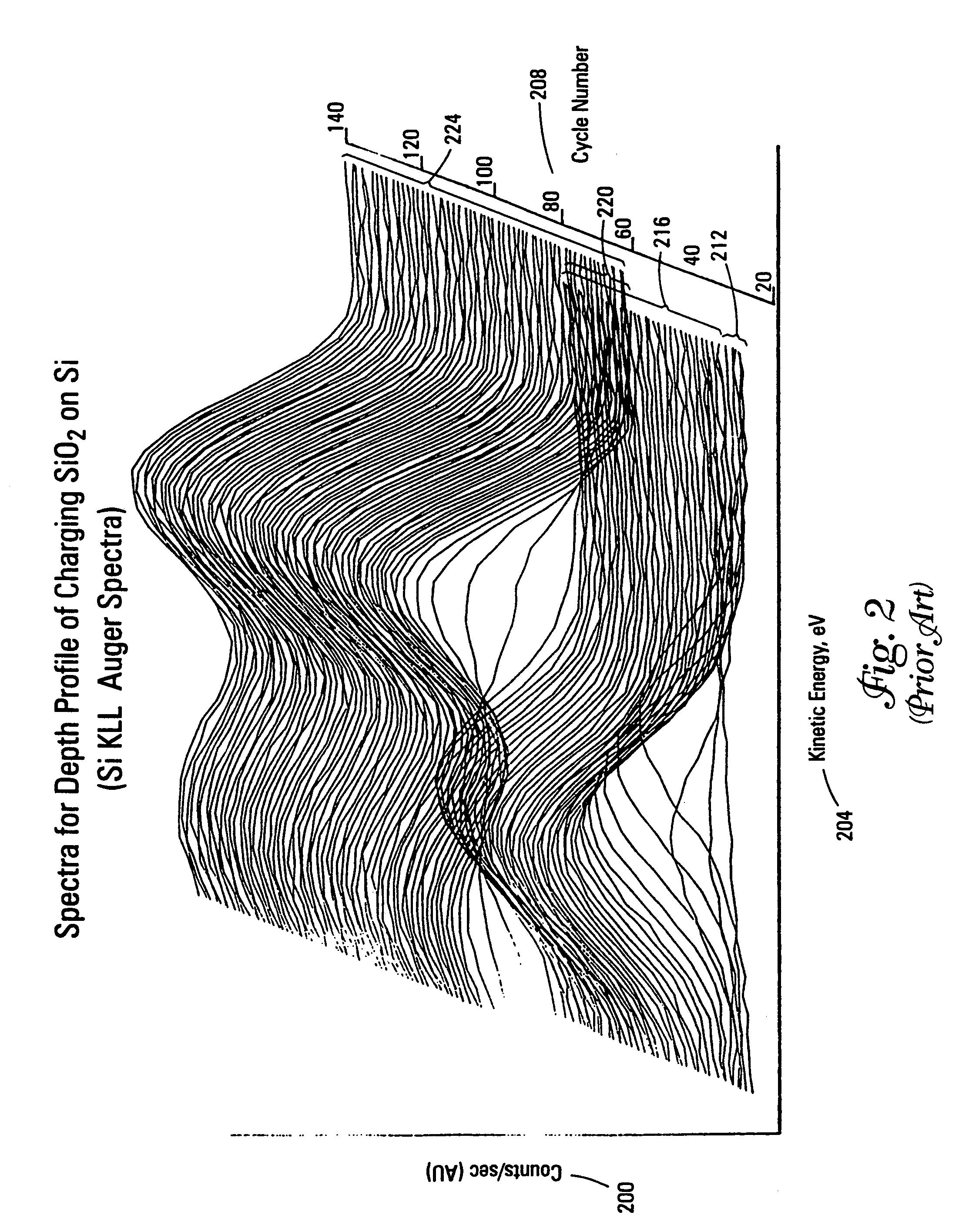 Method and apparatus for compensating waveforms, spectra, and profiles derived therefrom for effects of drift