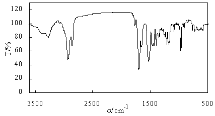 Reinforced and toughened nylon 6 resin, nylon alloy and preparation method