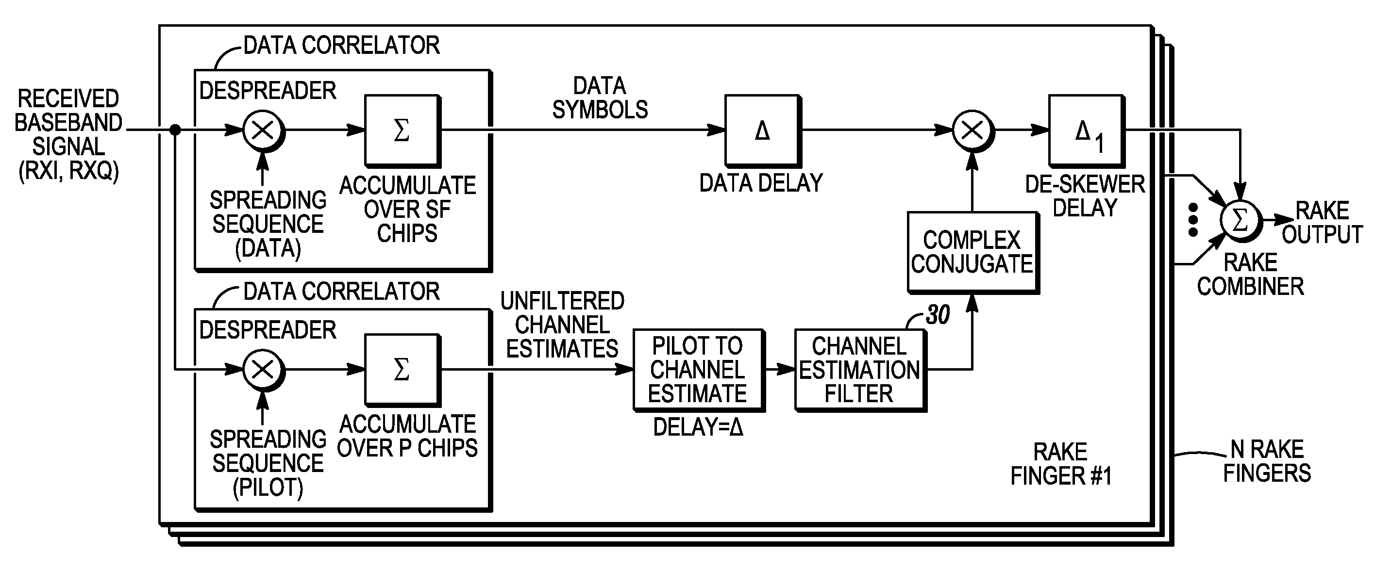 Channel estimation in a rake receiver of a CDMA communication system